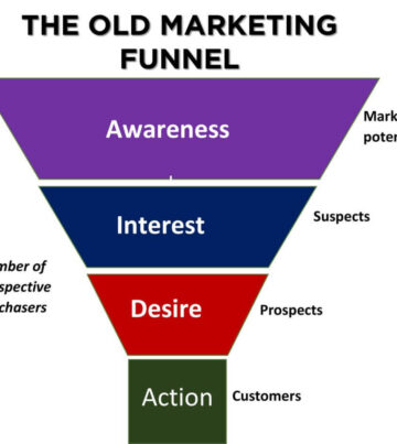 full_funnel_social-media-marketing
